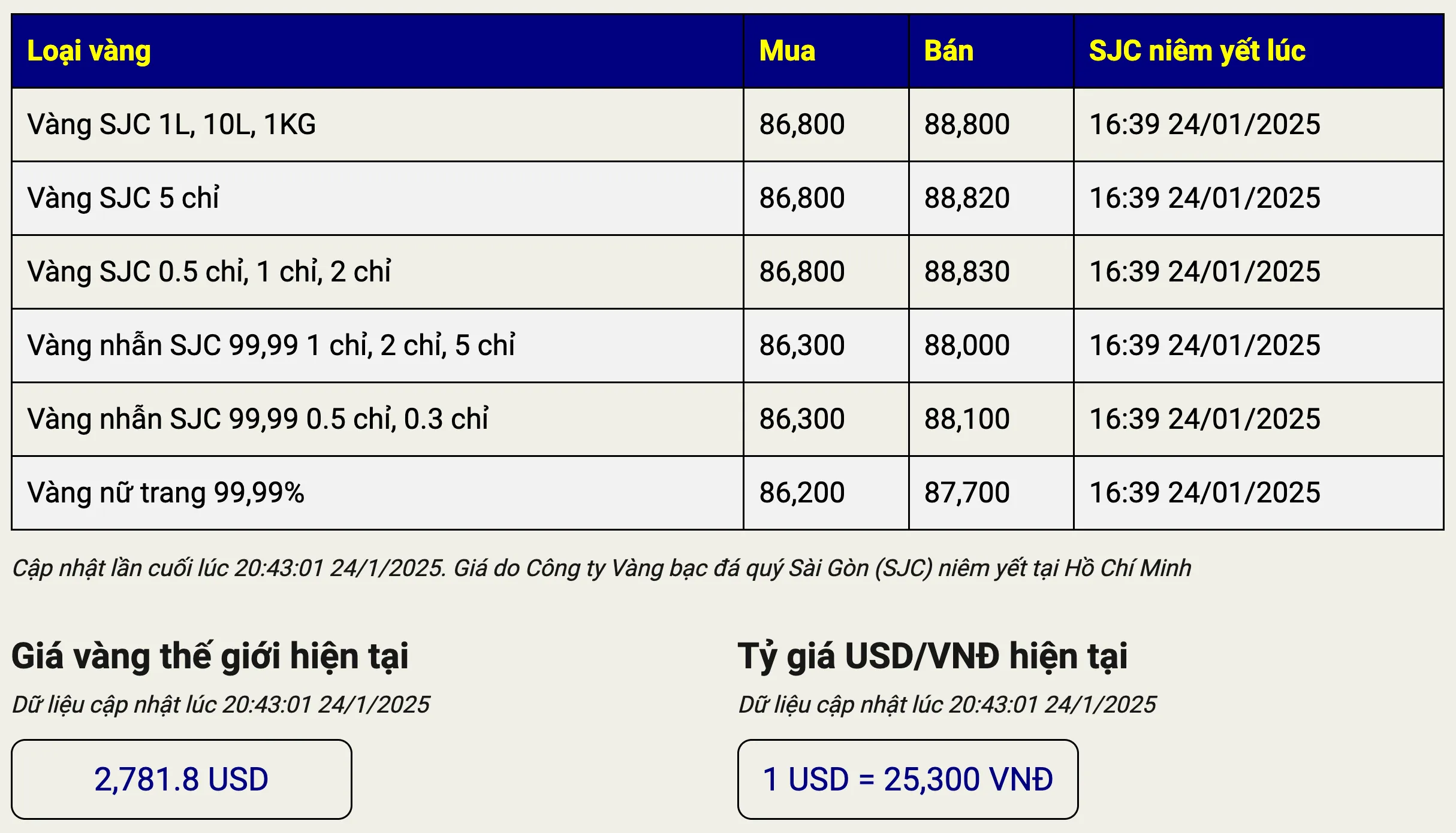 Giá vàng tối 24/01/2025