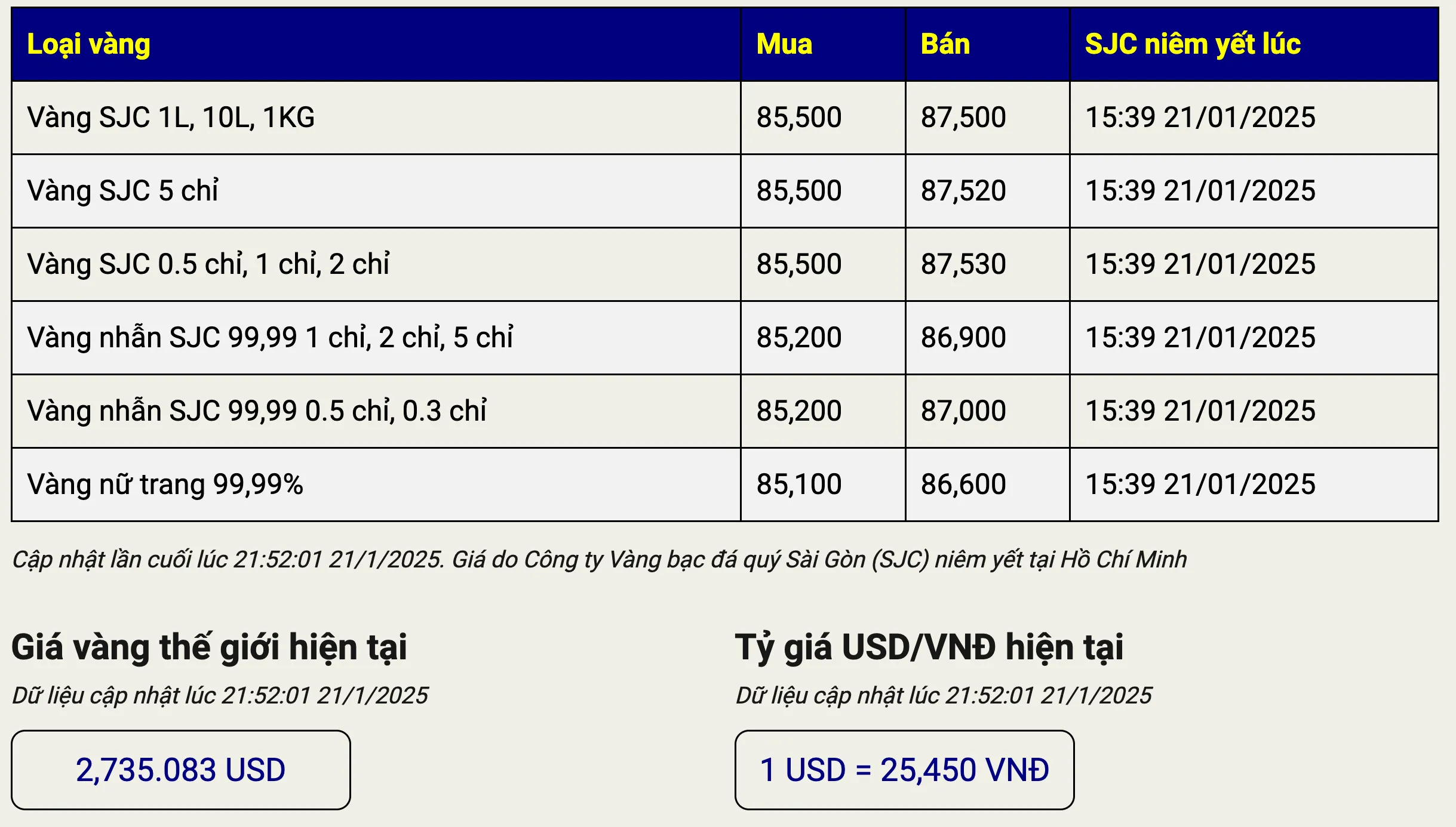 Giá vàng tối 21/01/2025