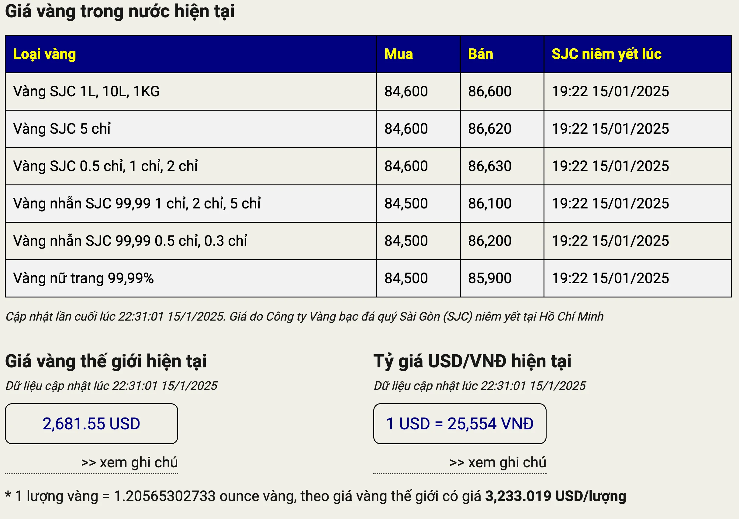 Giá vàng tối 15/01/2025